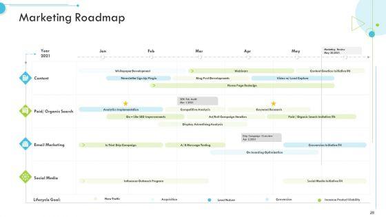 Customer_Relationship_Management_CRM_Ppt_PowerPoint_Presentation_Complete_With_Slides_Slide_28.jpg