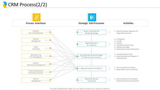 Customer_Relationship_Management_CRM_Process_Revenue_Cost_Ppt_Professional_Objects_PDF_Slide_1.jpg
