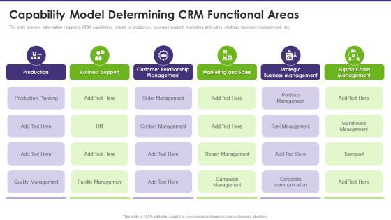 Customer Relationship Management Capability Model Determining CRM Functional Mockup PDF Customer Relationship Management Capability Model Determining CRM Functional Mockup PDF