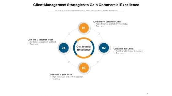 Customer_Relationship_Management_Consumer_Expectation_Target_Goal_Client_Management_Ppt_PowerPoint_Presentation_Complete_Deck_Slide_7.jpg