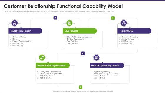 Customer Relationship Management Customer Relationship Functional Capability Model Professional PDF Customer Relationship Management Customer Relationship Functional Capability Model Professional PDF
