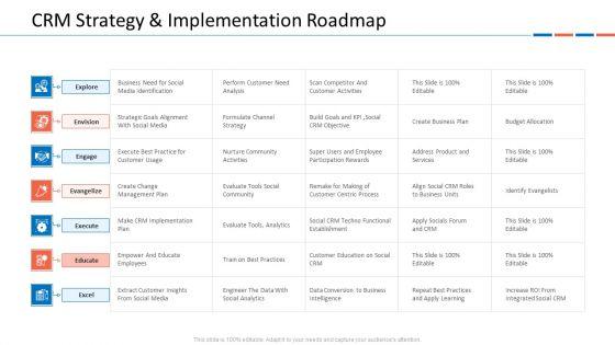 Customer_Relationship_Management_Dashboard_CRM_Strategy_And_Implementation_Roadmap_Brochure_PDF_Slide_1.jpg