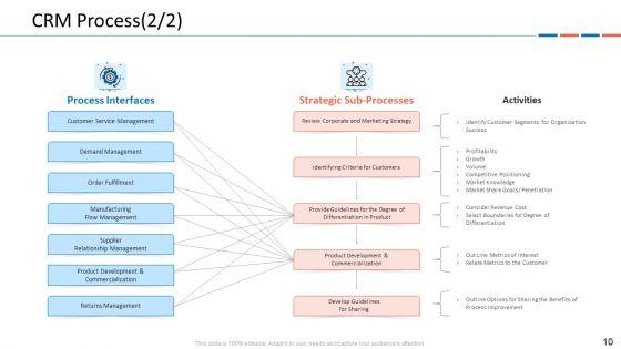 Customer_Relationship_Management_Dashboard_Ppt_PowerPoint_Presentation_Complete_Deck_With_Slides_Slide_10.jpg