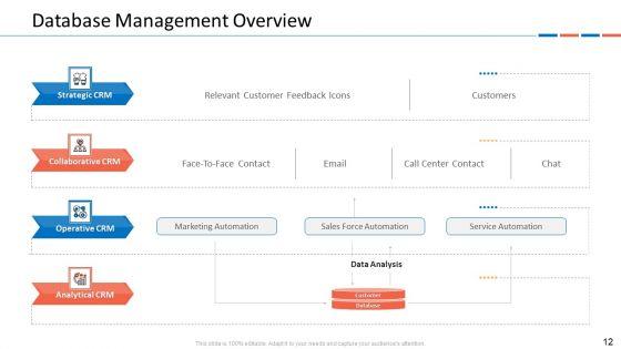 Customer_Relationship_Management_Dashboard_Ppt_PowerPoint_Presentation_Complete_Deck_With_Slides_Slide_12.jpg