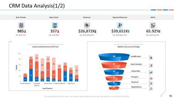 Customer_Relationship_Management_Dashboard_Ppt_PowerPoint_Presentation_Complete_Deck_With_Slides_Slide_16.jpg
