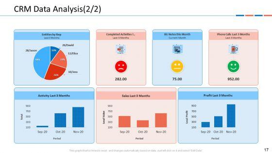 Customer_Relationship_Management_Dashboard_Ppt_PowerPoint_Presentation_Complete_Deck_With_Slides_Slide_17.jpg