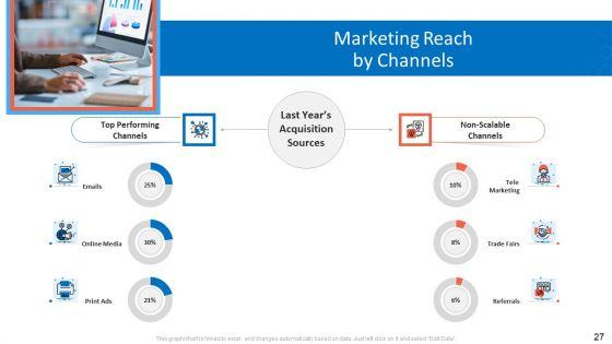 Customer_Relationship_Management_Dashboard_Ppt_PowerPoint_Presentation_Complete_Deck_With_Slides_Slide_27.jpg