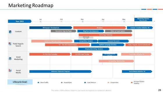 Customer_Relationship_Management_Dashboard_Ppt_PowerPoint_Presentation_Complete_Deck_With_Slides_Slide_28.jpg