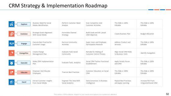 Customer_Relationship_Management_Dashboard_Ppt_PowerPoint_Presentation_Complete_Deck_With_Slides_Slide_32.jpg