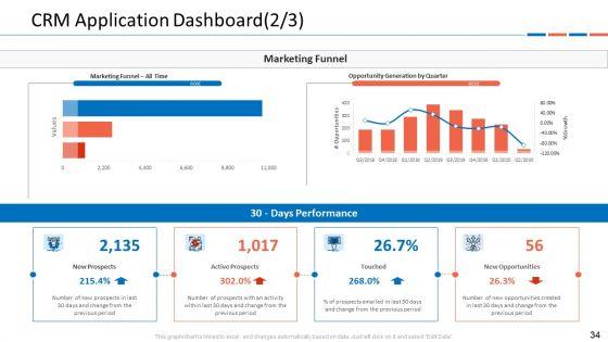 Customer_Relationship_Management_Dashboard_Ppt_PowerPoint_Presentation_Complete_Deck_With_Slides_Slide_34.jpg