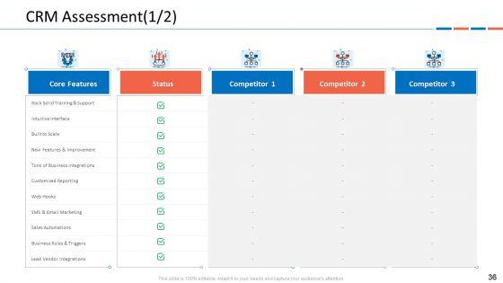Customer_Relationship_Management_Dashboard_Ppt_PowerPoint_Presentation_Complete_Deck_With_Slides_Slide_36.jpg