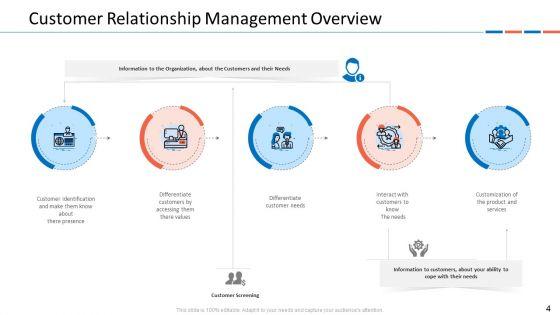 Customer_Relationship_Management_Dashboard_Ppt_PowerPoint_Presentation_Complete_Deck_With_Slides_Slide_4.jpg