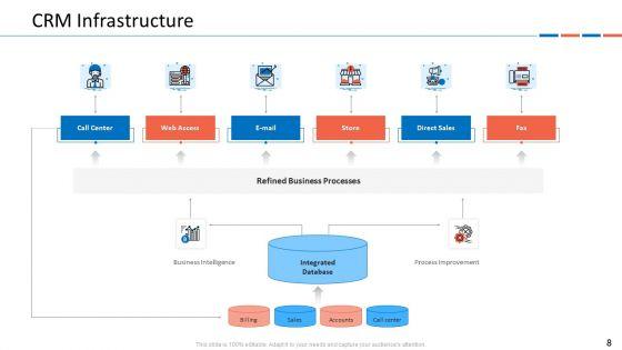 Customer_Relationship_Management_Dashboard_Ppt_PowerPoint_Presentation_Complete_Deck_With_Slides_Slide_8.jpg