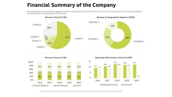 Customer_Relationship_Management_In_Freehold_Property_Financial_Summary_Of_The_Company_Brochure_PDF_Slide_1.jpg