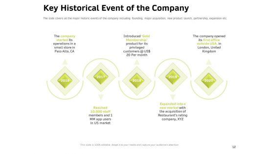 Customer_Relationship_Management_In_Freehold_Property_Ppt_PowerPoint_Presentation_Complete_Deck_With_Slides_Slide_12.jpg