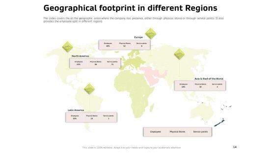 Customer_Relationship_Management_In_Freehold_Property_Ppt_PowerPoint_Presentation_Complete_Deck_With_Slides_Slide_14.jpg