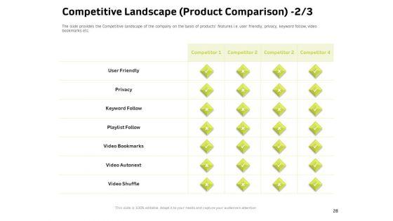 Customer_Relationship_Management_In_Freehold_Property_Ppt_PowerPoint_Presentation_Complete_Deck_With_Slides_Slide_28.jpg