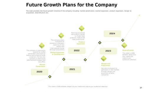 Customer_Relationship_Management_In_Freehold_Property_Ppt_PowerPoint_Presentation_Complete_Deck_With_Slides_Slide_37.jpg