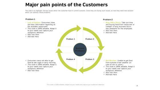 Customer_Relationship_Management_In_Freehold_Property_Ppt_PowerPoint_Presentation_Complete_Deck_With_Slides_Slide_7.jpg