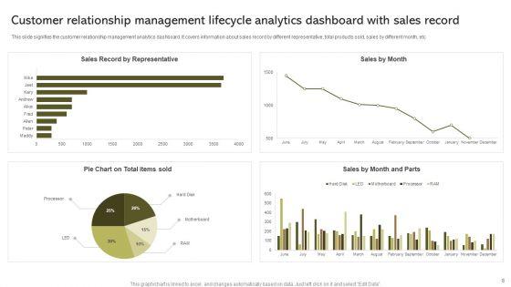 Customer_Relationship_Management_Lifecycle_Ppt_PowerPoint_Presentation_Complete_Deck_With_Slides_Slide_8.jpg