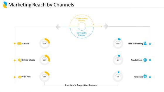 Customer_Relationship_Management_Marketing_Reach_By_Channels_Ppt_Portfolio_Structure_PDF_Slide_1.jpg