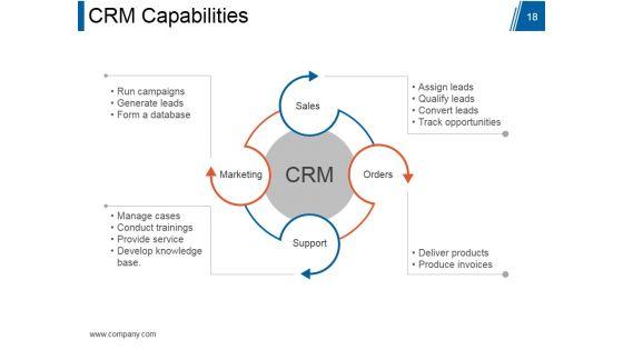 Customer_Relationship_Management_Model_Ppt_PowerPoint_Presentation_Complete_Deck_With_Slides_Slide_18.jpg