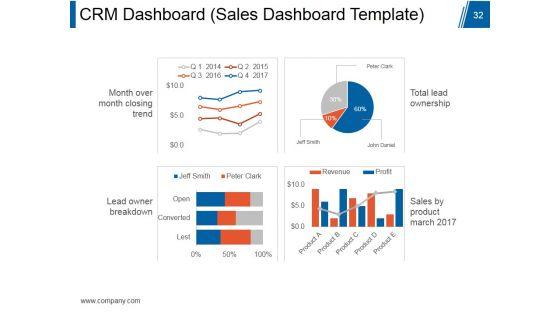Customer_Relationship_Management_Model_Ppt_PowerPoint_Presentation_Complete_Deck_With_Slides_Slide_32.jpg