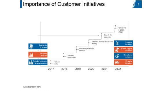 Customer_Relationship_Management_Model_Ppt_PowerPoint_Presentation_Complete_Deck_With_Slides_Slide_3.jpg