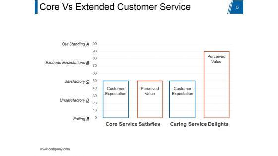 Customer_Relationship_Management_Model_Ppt_PowerPoint_Presentation_Complete_Deck_With_Slides_Slide_5.jpg