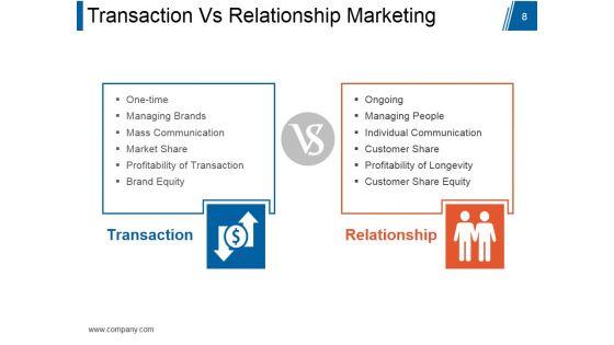 Customer_Relationship_Management_Model_Ppt_PowerPoint_Presentation_Complete_Deck_With_Slides_Slide_8.jpg