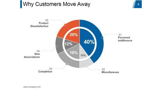 Customer_Relationship_Management_Model_Ppt_PowerPoint_Presentation_Complete_Deck_With_Slides_Slide_9.jpg