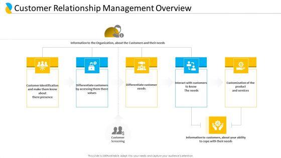 Customer_Relationship_Management_Overview_Ppt_Professional_Graphics_Template_PDF_Slide_1.jpg