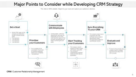 Customer_Relationship_Management_Plan_Goals_Ppt_PowerPoint_Presentation_Complete_Deck_With_Slides_Slide_9.jpg