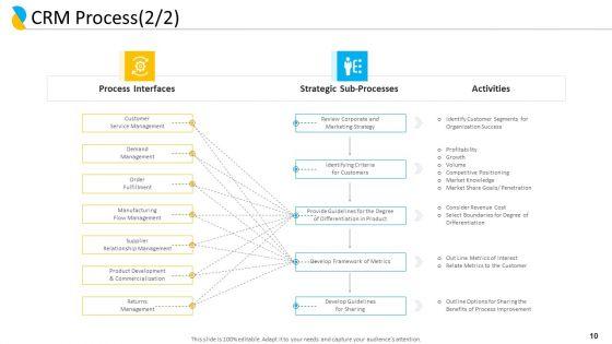 Customer_Relationship_Management_Ppt_PowerPoint_Presentation_Complete_Deck_With_Slides_Slide_10.jpg