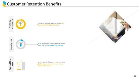Customer_Relationship_Management_Ppt_PowerPoint_Presentation_Complete_Deck_With_Slides_Slide_22.jpg