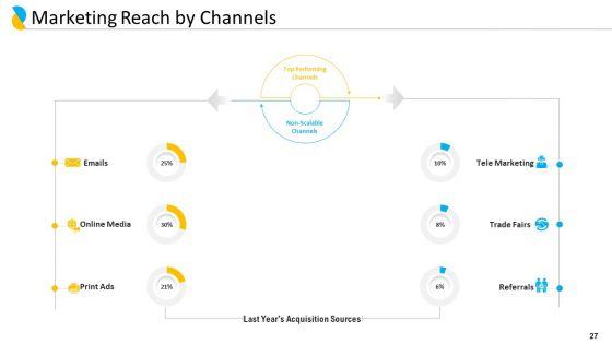 Customer_Relationship_Management_Ppt_PowerPoint_Presentation_Complete_Deck_With_Slides_Slide_27.jpg
