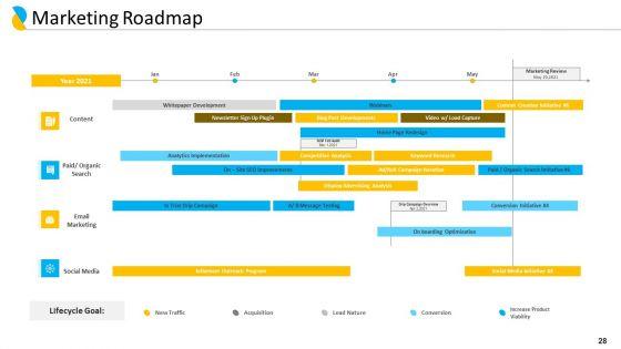 Customer_Relationship_Management_Ppt_PowerPoint_Presentation_Complete_Deck_With_Slides_Slide_28.jpg