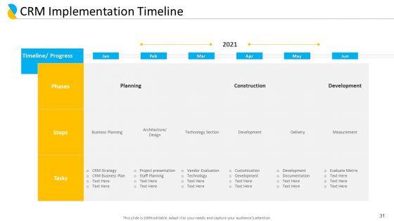 Customer_Relationship_Management_Ppt_PowerPoint_Presentation_Complete_Deck_With_Slides_Slide_31.jpg