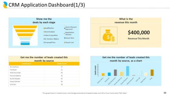 Customer_Relationship_Management_Ppt_PowerPoint_Presentation_Complete_Deck_With_Slides_Slide_33.jpg
