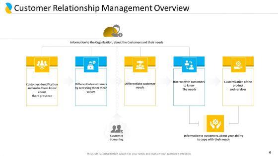 Customer_Relationship_Management_Ppt_PowerPoint_Presentation_Complete_Deck_With_Slides_Slide_4.jpg