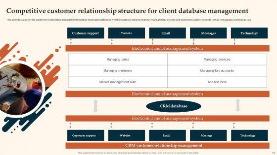Customer_Relationship_Management_Ppt_PowerPoint_Presentation_Complete_With_Slides_Slide_15.jpg