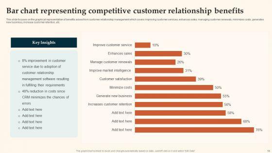 Customer_Relationship_Management_Ppt_PowerPoint_Presentation_Complete_With_Slides_Slide_16.jpg