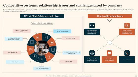 Customer_Relationship_Management_Ppt_PowerPoint_Presentation_Complete_With_Slides_Slide_20.jpg