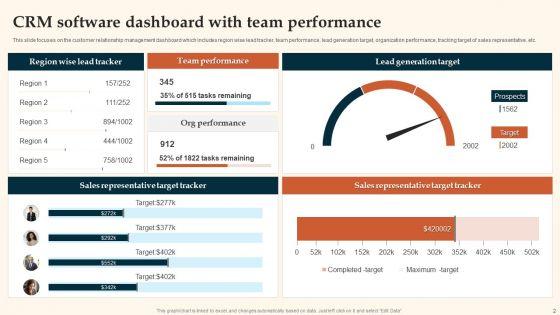 Customer_Relationship_Management_Ppt_PowerPoint_Presentation_Complete_With_Slides_Slide_2.jpg