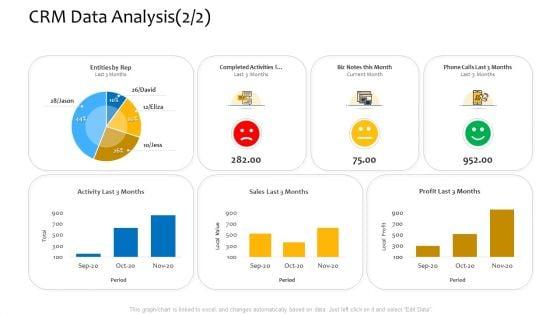 Customer_Relationship_Management_Procedure_CRM_Data_Analysis_Activities_Rules_PDF_Slide_1.jpg
