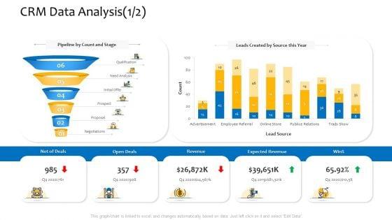 Customer_Relationship_Management_Procedure_CRM_Data_Analysis_Need_Analysis_Brochure_PDF_Slide_1.jpg