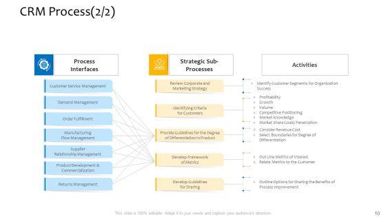 Customer_Relationship_Management_Procedure_Ppt_PowerPoint_Presentation_Complete_Deck_With_Slides_Slide_10.jpg
