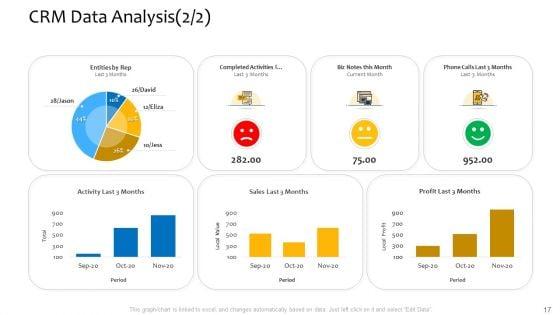 Customer_Relationship_Management_Procedure_Ppt_PowerPoint_Presentation_Complete_Deck_With_Slides_Slide_17.jpg