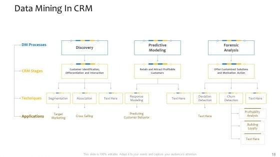 Customer_Relationship_Management_Procedure_Ppt_PowerPoint_Presentation_Complete_Deck_With_Slides_Slide_18.jpg