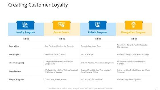 Customer_Relationship_Management_Procedure_Ppt_PowerPoint_Presentation_Complete_Deck_With_Slides_Slide_21.jpg